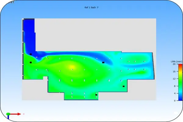 Graphs of energy and temperature