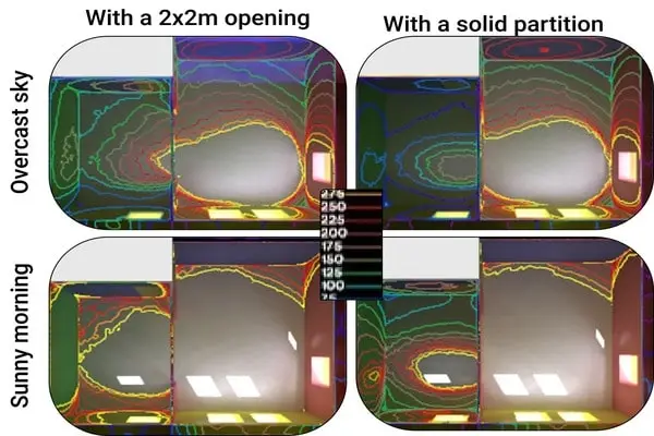 CFD of a clean room fume cupboard