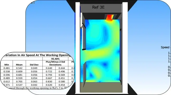 CFD of a clean room fume cupboard