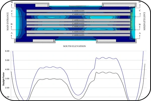 Daylight simulation with daylight factor contours